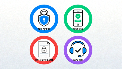 188BET 보안 및 안전 조치 관련 FAQ 아이콘